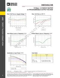 HMC940LC4BTR Datasheet Page 3