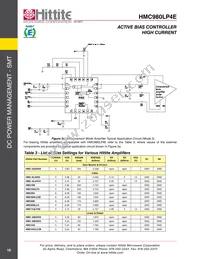 HMC980 Datasheet Page 21