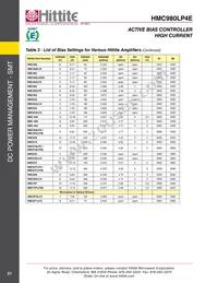 HMC980 Datasheet Page 23