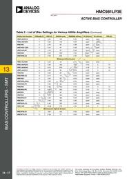 HMC981 Datasheet Page 17