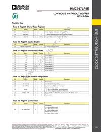 HMC987LP5E Datasheet Page 23