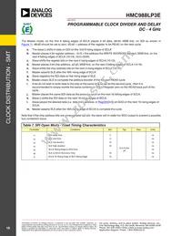 HMC988LP3E Datasheet Page 19