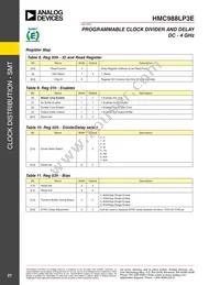 HMC988LP3E Datasheet Page 21