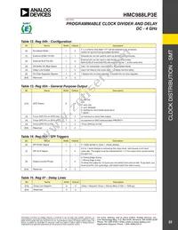 HMC988LP3E Datasheet Page 22