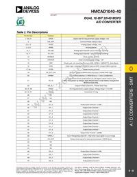 HMCAD1040-40 Datasheet Page 8