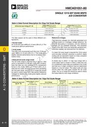 HMCAD1051-80 Datasheet Page 11