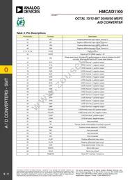 HMCAD1100 Datasheet Page 9