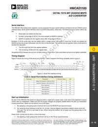 HMCAD1100 Datasheet Page 10