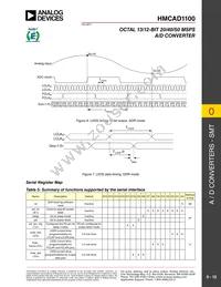 HMCAD1100 Datasheet Page 12