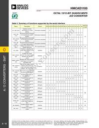 HMCAD1100 Datasheet Page 13