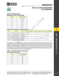 HMCAD1100 Datasheet Page 16