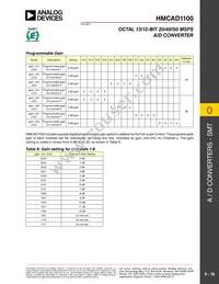 HMCAD1100 Datasheet Page 18