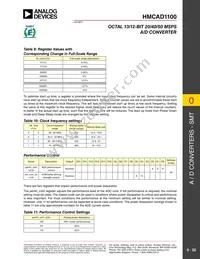 HMCAD1100 Datasheet Page 22