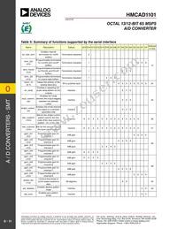 HMCAD1101 Datasheet Page 11