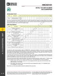 HMCAD1101 Datasheet Page 15