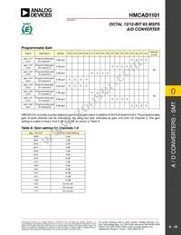 HMCAD1101 Datasheet Page 16