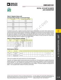 HMCAD1101 Datasheet Page 20