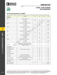 HMCAD1102 Datasheet Page 3