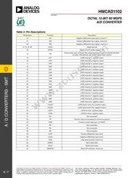 HMCAD1102 Datasheet Page 7