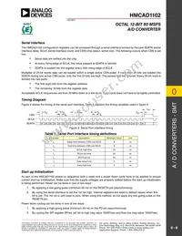 HMCAD1102 Datasheet Page 8