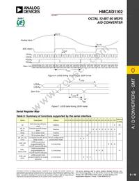 HMCAD1102 Datasheet Page 10