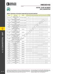 HMCAD1102 Datasheet Page 11