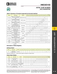 HMCAD1102 Datasheet Page 12