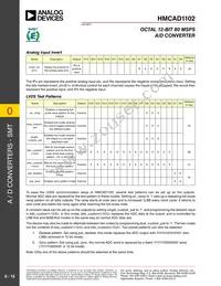 HMCAD1102 Datasheet Page 15