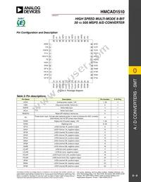 HMCAD1510 Datasheet Page 6