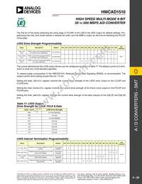 HMCAD1510 Datasheet Page 20