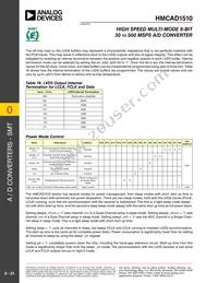 HMCAD1510 Datasheet Page 21