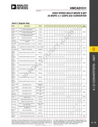 HMCAD1511TR Datasheet Page 12