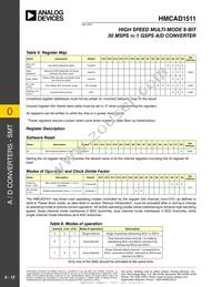 HMCAD1511TR Datasheet Page 13