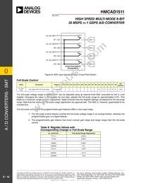 HMCAD1511TR Datasheet Page 15