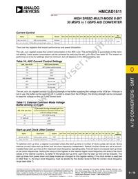 HMCAD1511TR Datasheet Page 16