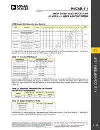 HMCAD1511TR Datasheet Page 18