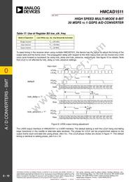 HMCAD1511TR Datasheet Page 19