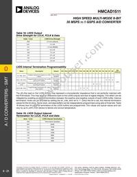 HMCAD1511TR Datasheet Page 21