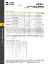 HMCAD1511TR Datasheet Page 23