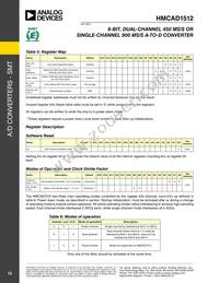 HMCAD1512 Datasheet Page 13