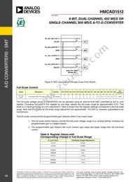 HMCAD1512 Datasheet Page 15