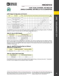 HMCAD1512 Datasheet Page 18