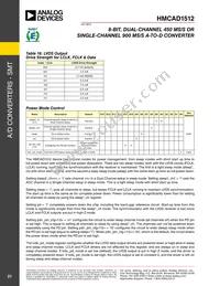 HMCAD1512 Datasheet Page 21