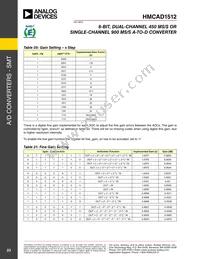 HMCAD1512 Datasheet Page 23