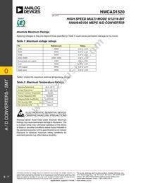 HMCAD1520 Datasheet Page 7