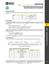 HMCAD1520 Datasheet Page 10