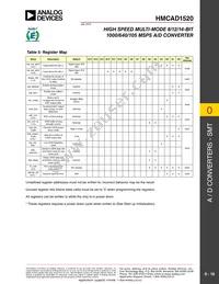 HMCAD1520 Datasheet Page 16