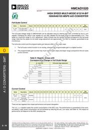 HMCAD1520 Datasheet Page 19