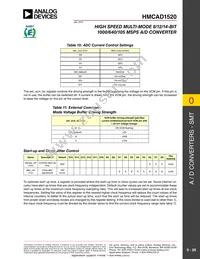 HMCAD1520 Datasheet Page 20