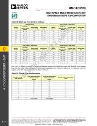 HMCAD1520 Datasheet Page 21